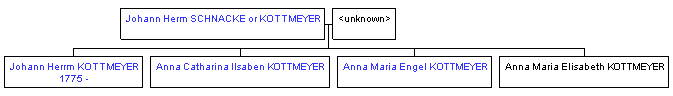 Mini tree diagram
