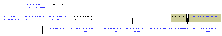 Mini tree diagram