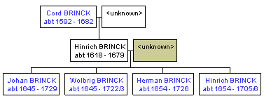 Mini tree diagram