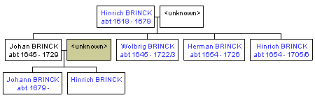 Mini tree diagram