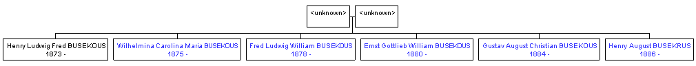 Mini tree diagram