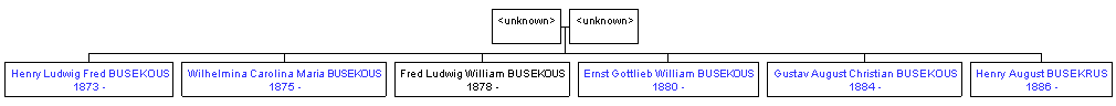 Mini tree diagram