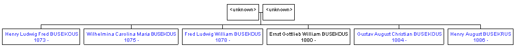 Mini tree diagram
