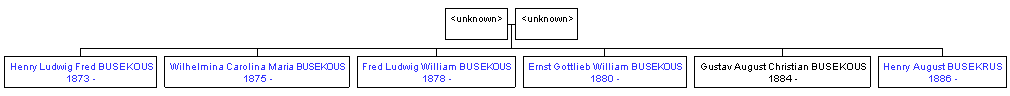 Mini tree diagram