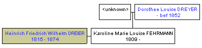 Mini tree diagram
