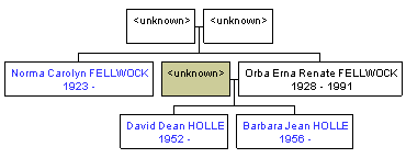 Mini tree diagram