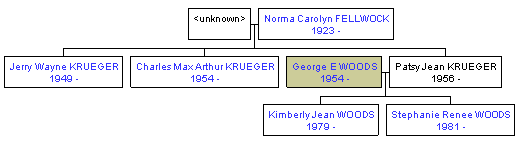 Mini tree diagram