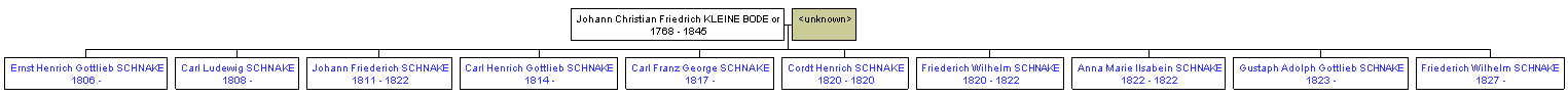 Mini tree diagram