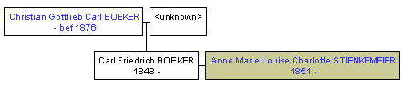 Mini tree diagram