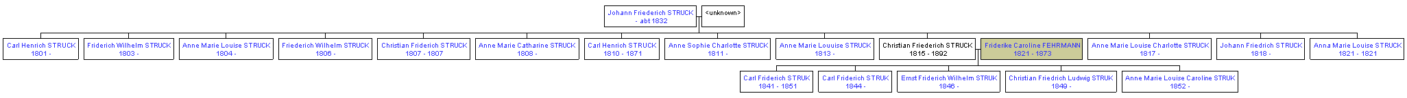 Mini tree diagram