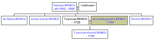 Mini tree diagram