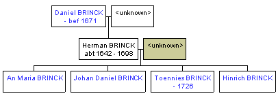 Mini tree diagram
