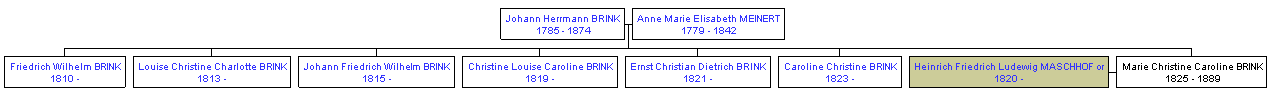 Mini tree diagram