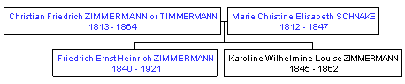Mini tree diagram