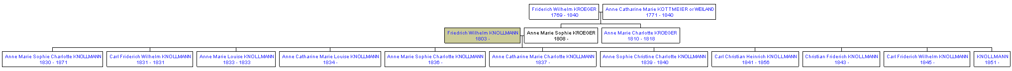Mini tree diagram